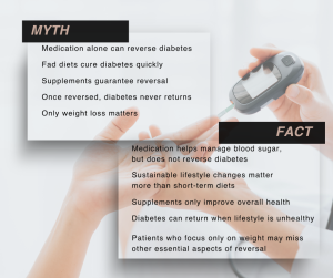 Reverse Type 2 diabetes - You Drug Mart Reverse Type 2 diabetes