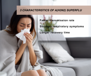 A(H3N2) Superflu - You Drug Mart A(H3N2) Superflu