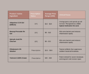 best topical medication for acne - You Drug Mart best topical medication for acne