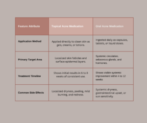 acne medication names